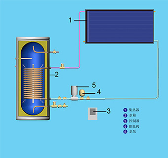 強(qiáng)制循環(huán)陽(yáng)臺(tái)壁掛平板太陽(yáng)能熱水器
