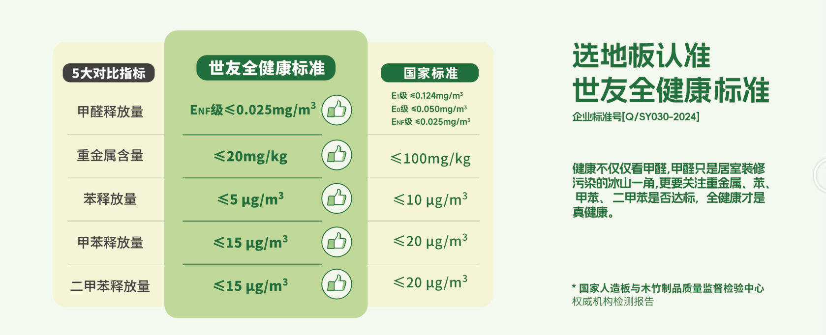 兩會熱議的“好房子”，從選擇高品質(zhì)高環(huán)保的地板開始